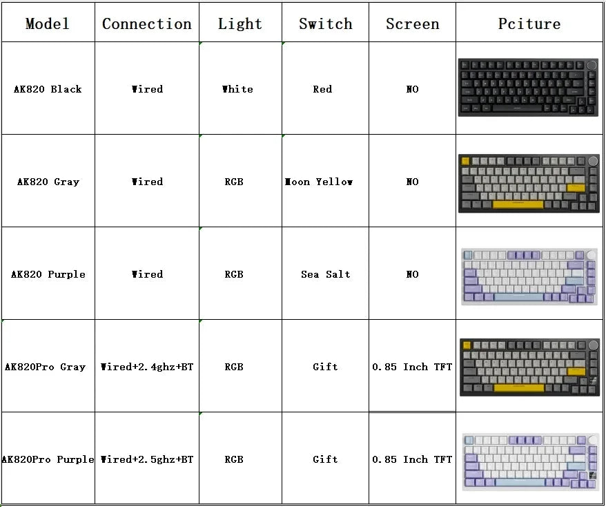 Mechanical Keyboard Wired/2.4GHz/BT for PC