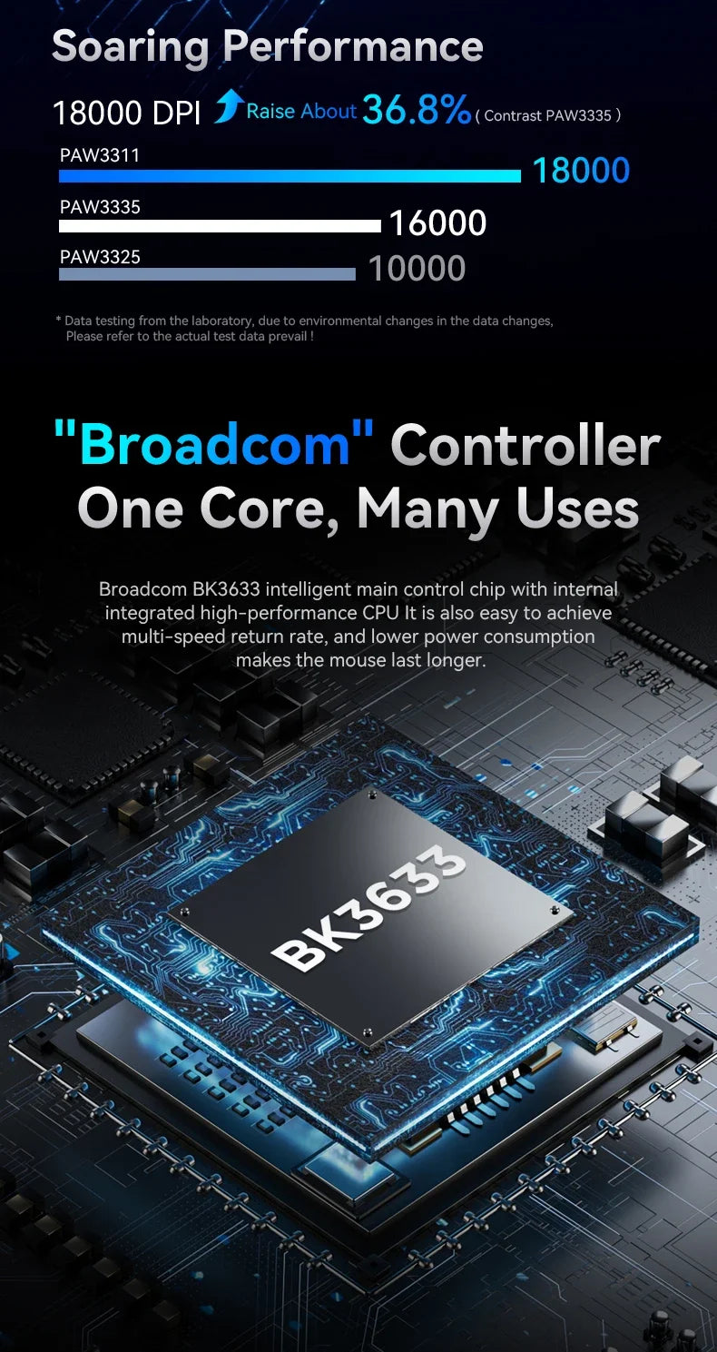 Wireless Gamer Bluetooth Mouse